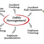 Safety Management System